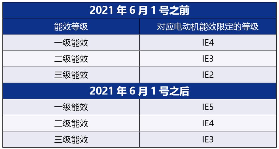 电机能耗标准（电机能耗标准ie3）-图2