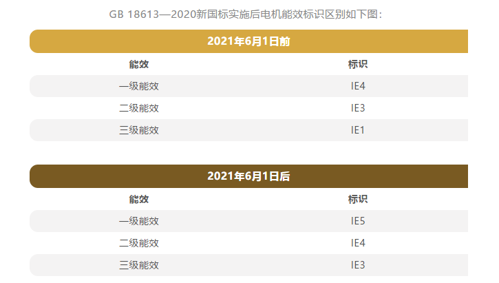 电机能耗标准（电机能耗标准ie3）-图3