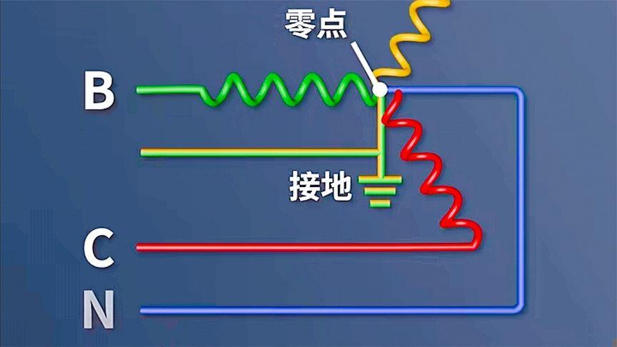 零线和地线标准（零线和地线的分别）-图3