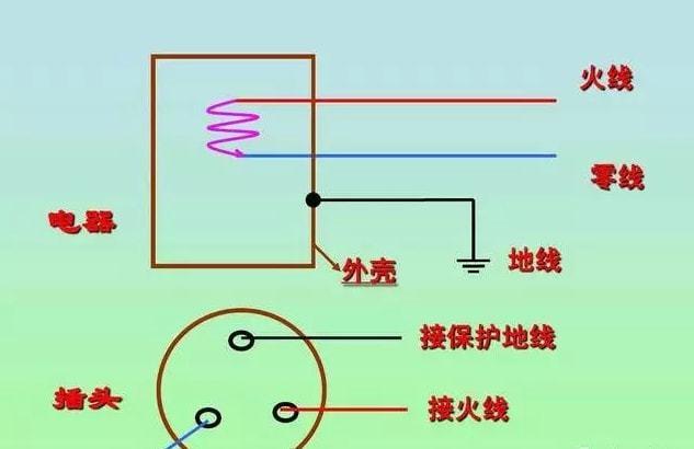 零线和地线标准（零线和地线的分别）-图2