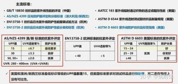 upf标准（UPF标准包）-图1