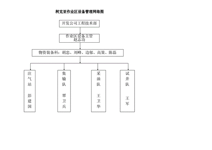 设备管理网络（设备管理网络图怎么绘制）-图3