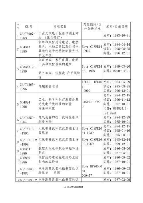 台湾emc标准（emc标准对照列表）-图2