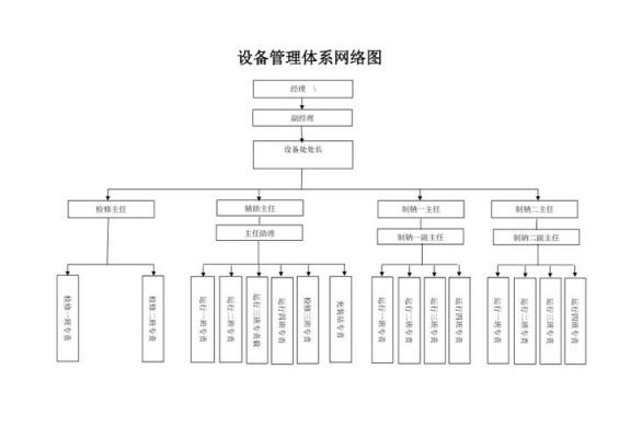 设备管理网络（设备管理网络图怎么绘制）