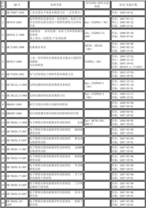 台湾emc标准（emc标准对照列表）-图3