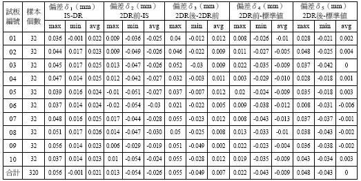 pcb标准钻孔（pcb钻孔精度标准）