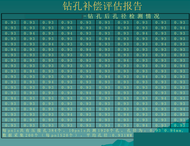 pcb标准钻孔（pcb钻孔精度标准）-图2