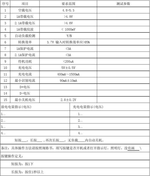 电气性能测试标准（测电气性能指标工具）-图1