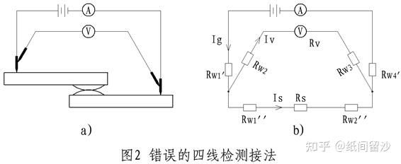 四端法标准电阻（四端法中标准电阻的作用）-图2