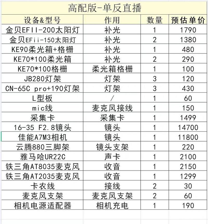 当主播需要什么设备（直播设备清单一览表）-图2