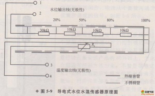 水位传感头检验标准（水位传感器探头原理）-图3