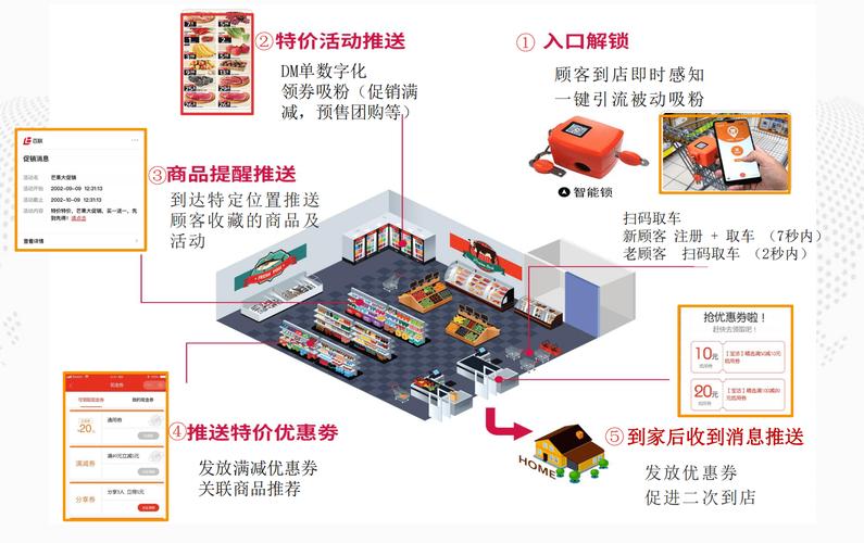 线上购物设备（线上购物设备怎么选）-图2