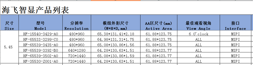 TFT显示屏幕标准尺寸（tft屏幕质量怎么样）-图3