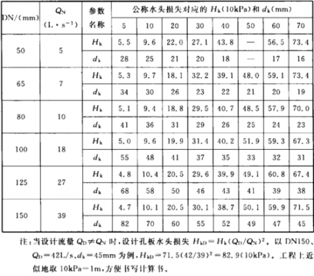 不是标准孔板检测（标准孔板应在孔板孔径）-图3