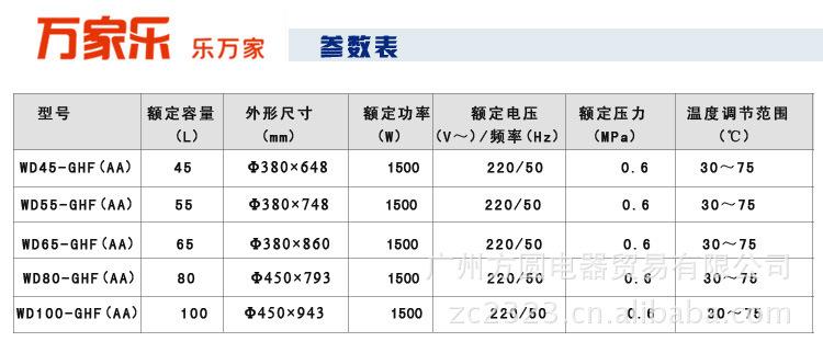 型号保护标准（安全保护型号）-图2