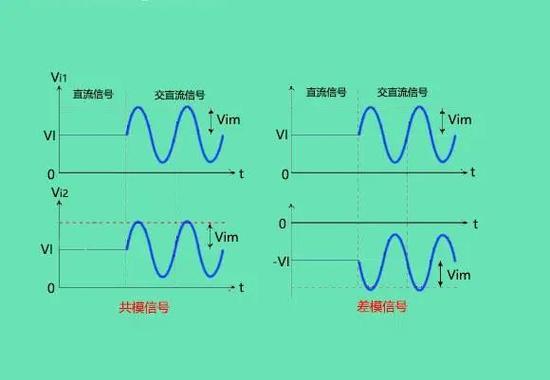 差分信号标准（差分 信号）-图3