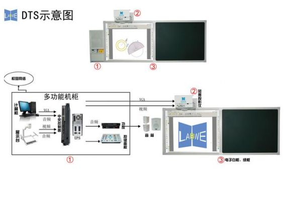 多媒体设备安装施工方案（多媒体安装方法）-图2