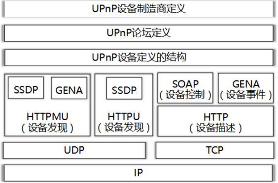 upnp设备是什么（upnp有用吗）-图1