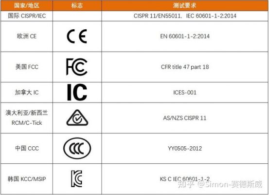 emc测标准（emc测试标准有哪些）-图2