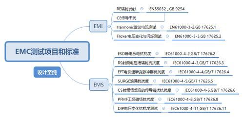 emc测标准（emc测试标准有哪些）-图3