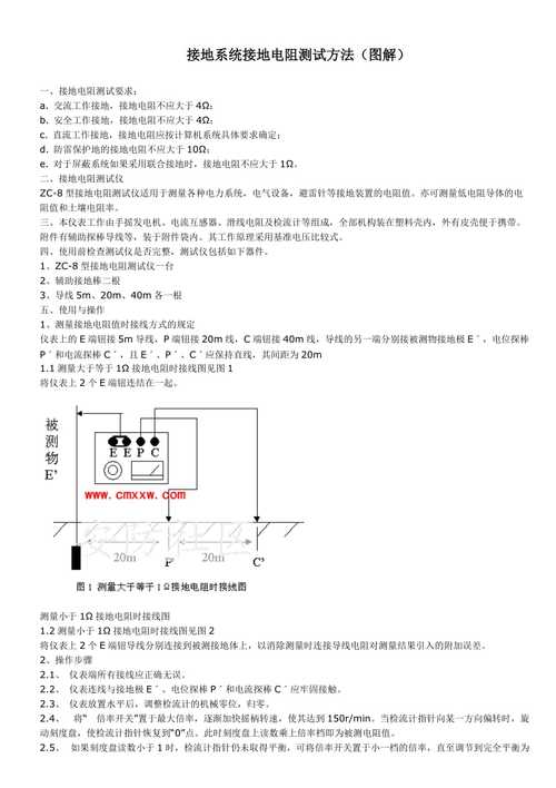 接地电阻相关标准（接地电阻标准及测量方法）-图1