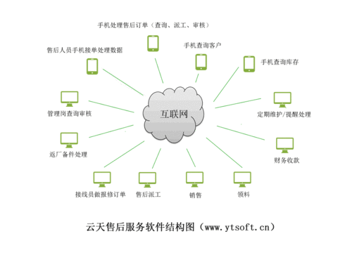 网络软件设备（网络软件设备包括哪些）-图2
