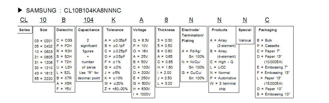 S2电容标准（电容2是多少）-图2