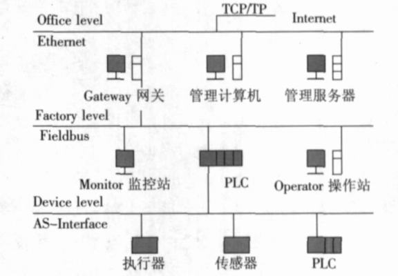 安全plc标准（安全plc系统）-图3