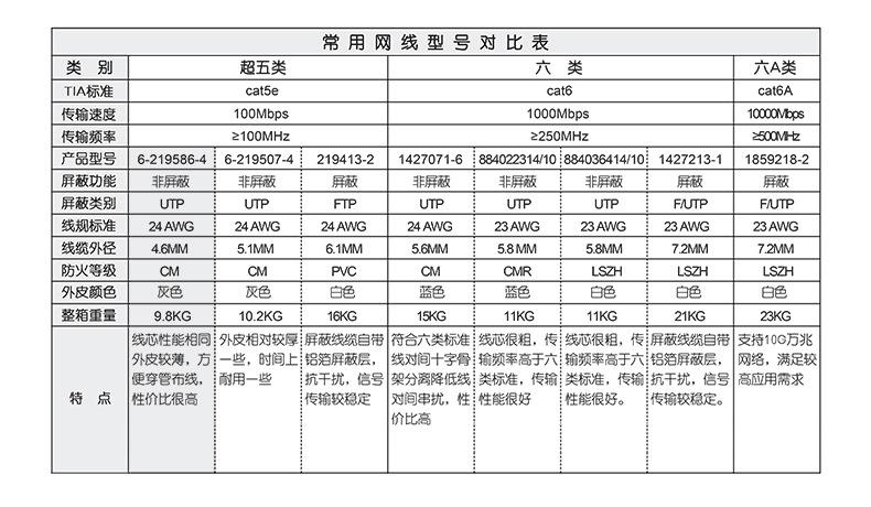 网线生产测试标准（网线的质量标准）-图2