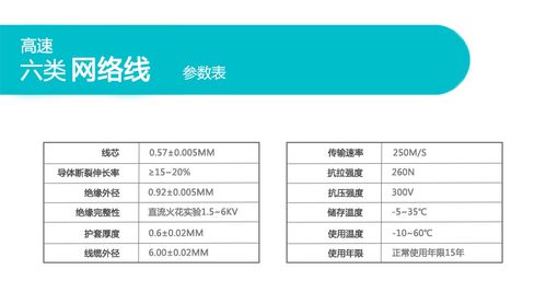 网线生产测试标准（网线的质量标准）-图3