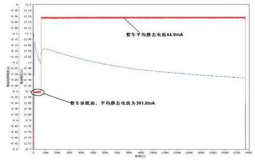 标准静态电流（静态电流多少正常）