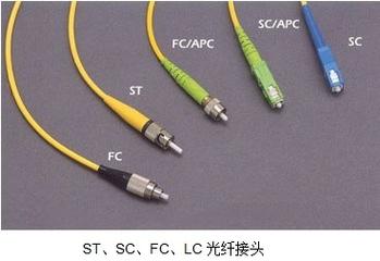 标准光口类型（光口类型lc）-图2