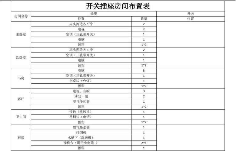 家庭开关插座配置标准（家庭开关插座安装对照表）