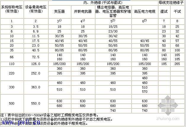 设备工频耐压标准（工频耐压值怎么算的）