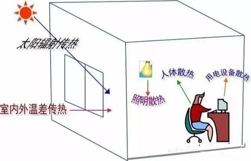 散热设备（散热设备向房间散热的主要方式有）-图1