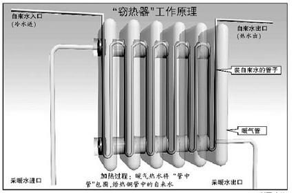 散热设备（散热设备向房间散热的主要方式有）-图3