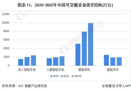 可穿戴设备led（可穿戴设备发展现状及趋势）-图2