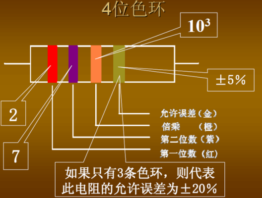 电阻电容检验标准（电阻电容测试方法）-图1