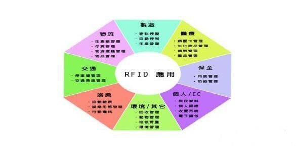 rfid的标准分类（rfid标签分为几类,各有什么特点）-图2