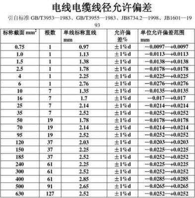 电线粗细标准（电线粗细标准规范）