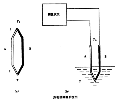 模具与电热偶的标准（模具热电偶工作原理）-图3