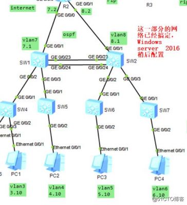 基本网络设备（基本网络设备包括哪些）