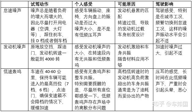 整车振动标准（整车振动标准规范）-图2