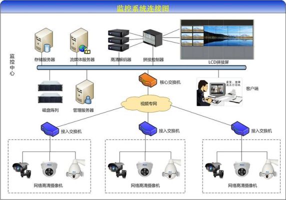 物联网设备监控（物联网设备监控系统）
