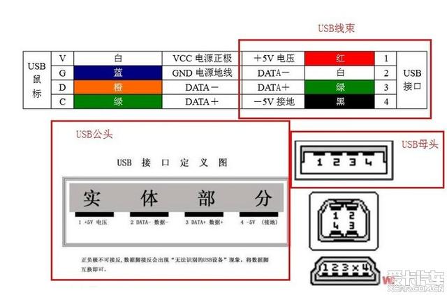 标准的usb接口（usb接口的标准是什么）-图2