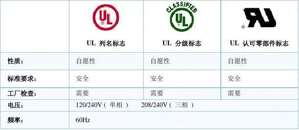 ul217标准中文（ul20276标准）-图2