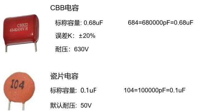 标准电容介电常数（电容介电常量怎么读）