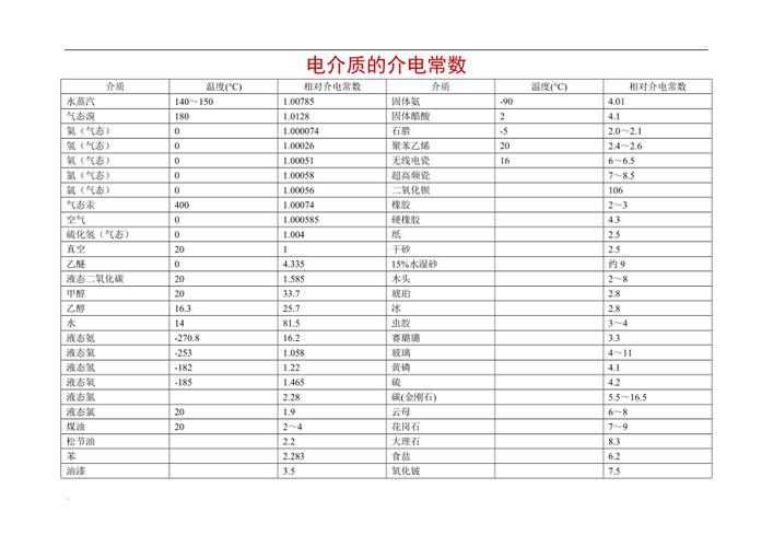 标准电容介电常数（电容介电常量怎么读）-图2