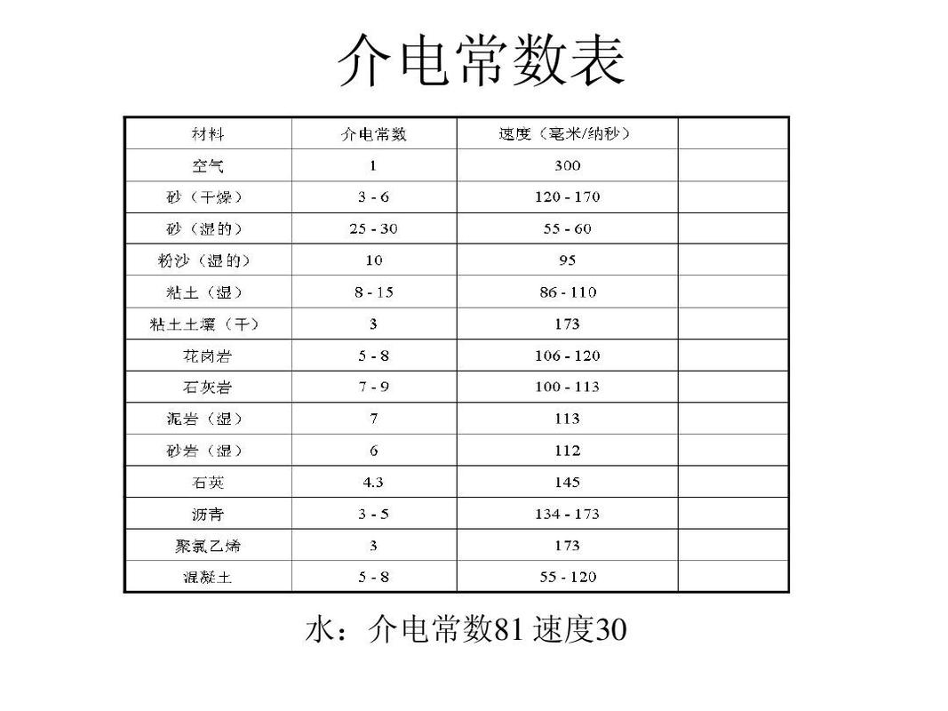 标准电容介电常数（电容介电常量怎么读）-图3