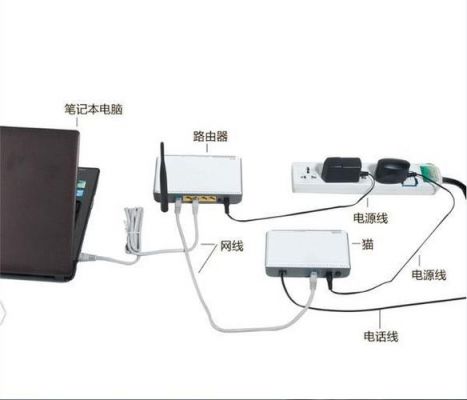 有线设备表无线（有线无线连接）-图1